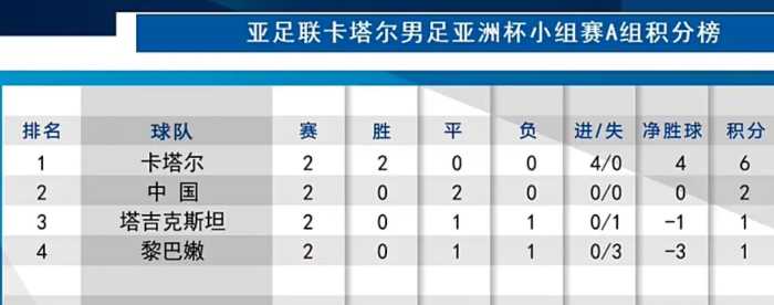 运气来了，中国男足亚洲杯出线概率飙升，这次是中国球迷帮忙
